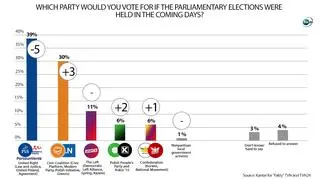 The Kantar poll was conducted for for "Fakty" TVN and TVN24