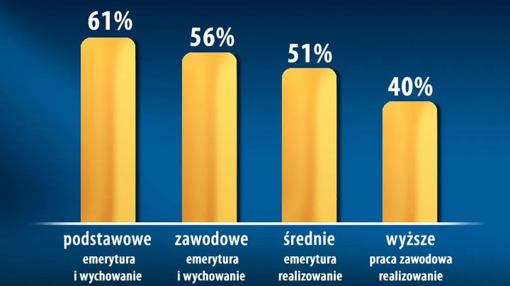 TNS OBOP dla "Dziennika"