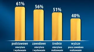TNS OBOP dla "Dziennika"