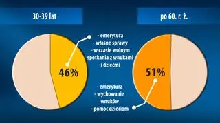 TNS OBOP dla "Dziennika"