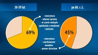 TNS OBOP dla "Dziennika"