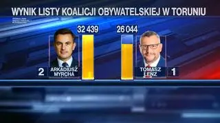 Toruń: Arkadiusz Myrcha kontra Tomasz Lenz
