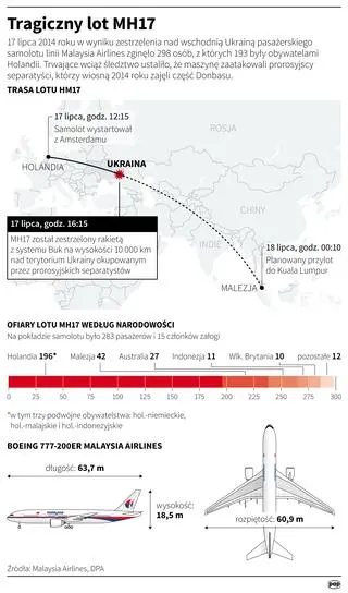 Tragiczny lot MH17