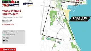 Trasa biegowa - sprint 