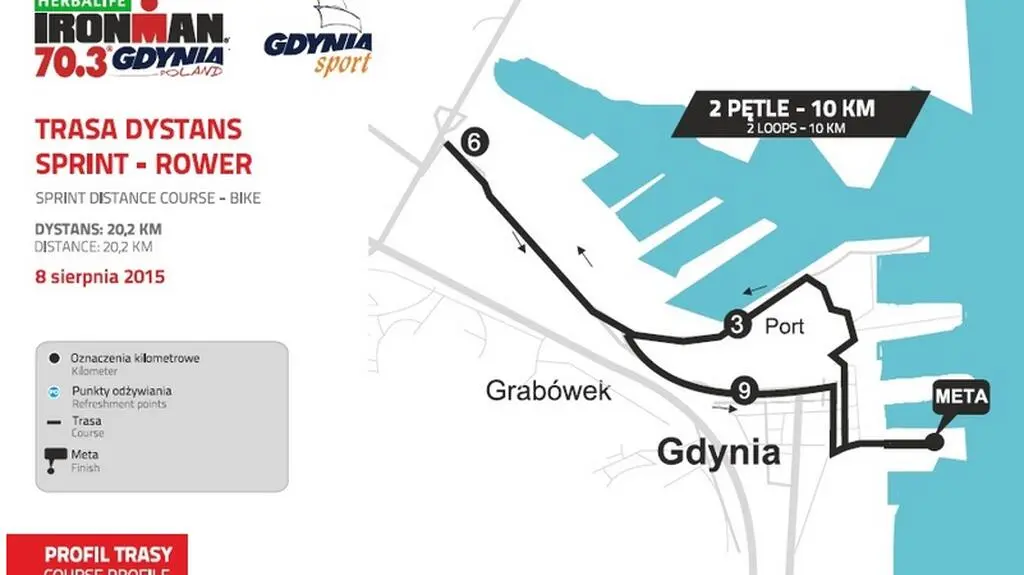 Trasa rowerowa - sprint 