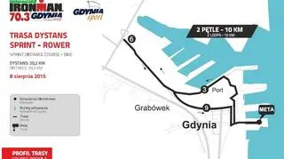 Trasa rowerowa - sprint 