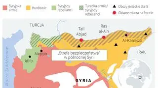 Turecka ofensywa w Syrii