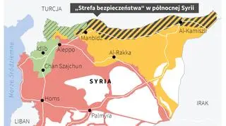 Turecka ofensywa w Syrii