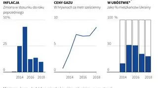 Ukraińska gospodarka