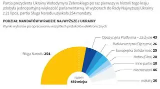 Ukraiński parlament