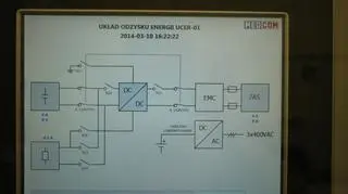 Urządzenie jest teraz testowane