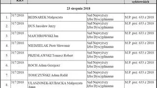 Urzędowy wykaz KRS z Andrzejem Zygmuntem Witkowskim