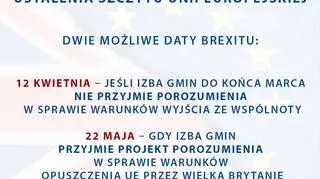 Ustalenia szczytu UE w sprawie przedłużenia brexitu