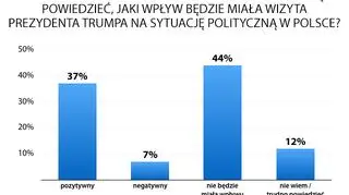 W jaki sposób wizyta Donalda Trumpa wpłynie na sytuację polityczną w Polsce? 