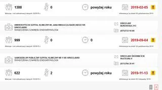 W kolejce do endokrynologa trzeba czekać nawet cztery lata