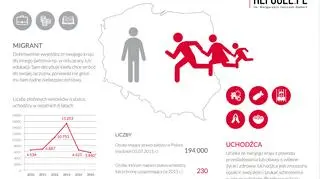 W pierwszym półroczu 2015 roku wnioski o status uchodźcy w Polsce złożyło 5 840 osób