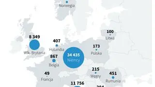  Wojska amerykańskie w Europie