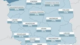 Wstępne wyniki referendum