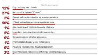 Wybierz najciekawsze wideo tygodnia tvn24.pl