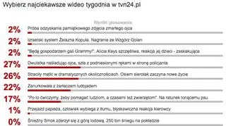 Wybierz najciekawsze wideo tygodnia w tvn24.pl