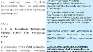 Wybór I prezesa SN i skrócenie kadencji dotychczasowego I prezesa