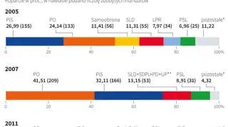 Wybory parlamentarne w Polsce