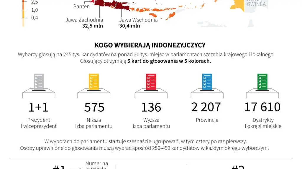 Wybory w Indonezji