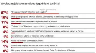 Wybraliście najciekawsze wideo tygodnia tvn24.pl