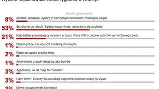 Wybraliście najciekawsze wideo tygodnia tvn24.pl