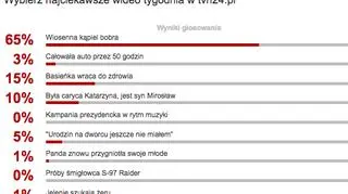 Wybraliście najciekawsze wideo tygodnia w tvn24.pl