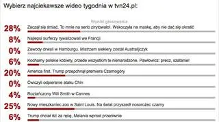 Wybraliście najciekawsze wideo tygodnia w tvn24.pl