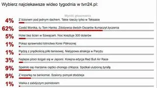Wybraliście najciekawsze wideo tygodnia w tvn24.pl
