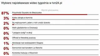 Wybraliście najciekawsze wideo tygodnia w tvn24.pl