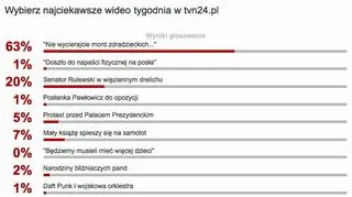 Wybraliście najciekawsze wideo tygodnia w tvn24.pl