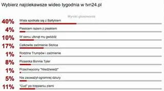 Wybraliście najciekawsze wideo tygodnia w tvn24.pl