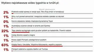 Wybraliście najciekawsze wideo tygodnia w tvn24.pl