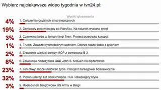 Wybraliście najciekawsze wideo tygodnia w tvn24.pl