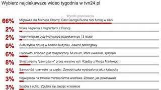 Wybraliście najciekawsze wideo tygodnia w tvn24.pl