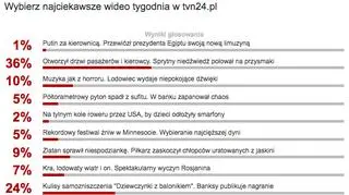 Wybraliście najciekawsze wideo tygodnia w tvn24.pl