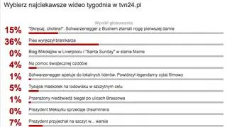 Wybraliście najciekawsze wideo tygodnia w tvn24.pl