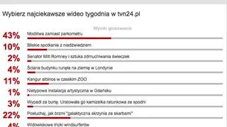 Wybraliście najciekawsze wideo tygodnia w tvn24.pl 