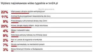 Wybraliście najciekawsze wideo tygodnia w tvn24.pl 