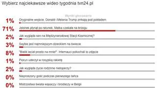 Wybraliście najciekawsze wideo tygodnia w tvn24.pl