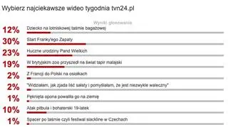 Wybraliście najciekawsze wideo tygodnia w tvn24.pl