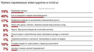 Wybraliście najciekawsze wideo tygodnia w tvn24.pl