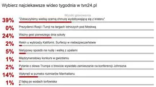 Wybraliście najciekawsze wideo tygodnia w tvn24.pl