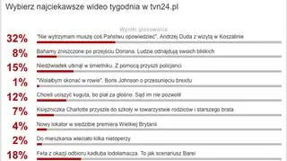 Wybraliście najciekawsze wideo tygodnia w tvn24.pl