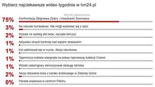 Wybraliście najciekawsze wideo tygodnia w tvn24.pl
