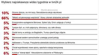 Wybraliście najciekawsze wideo tygodnia w tvn24.pl