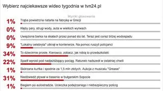 Wybraliście najciekawsze wideo tygodnia w tvn24.pl